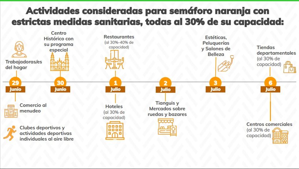 Semaforo Naranja