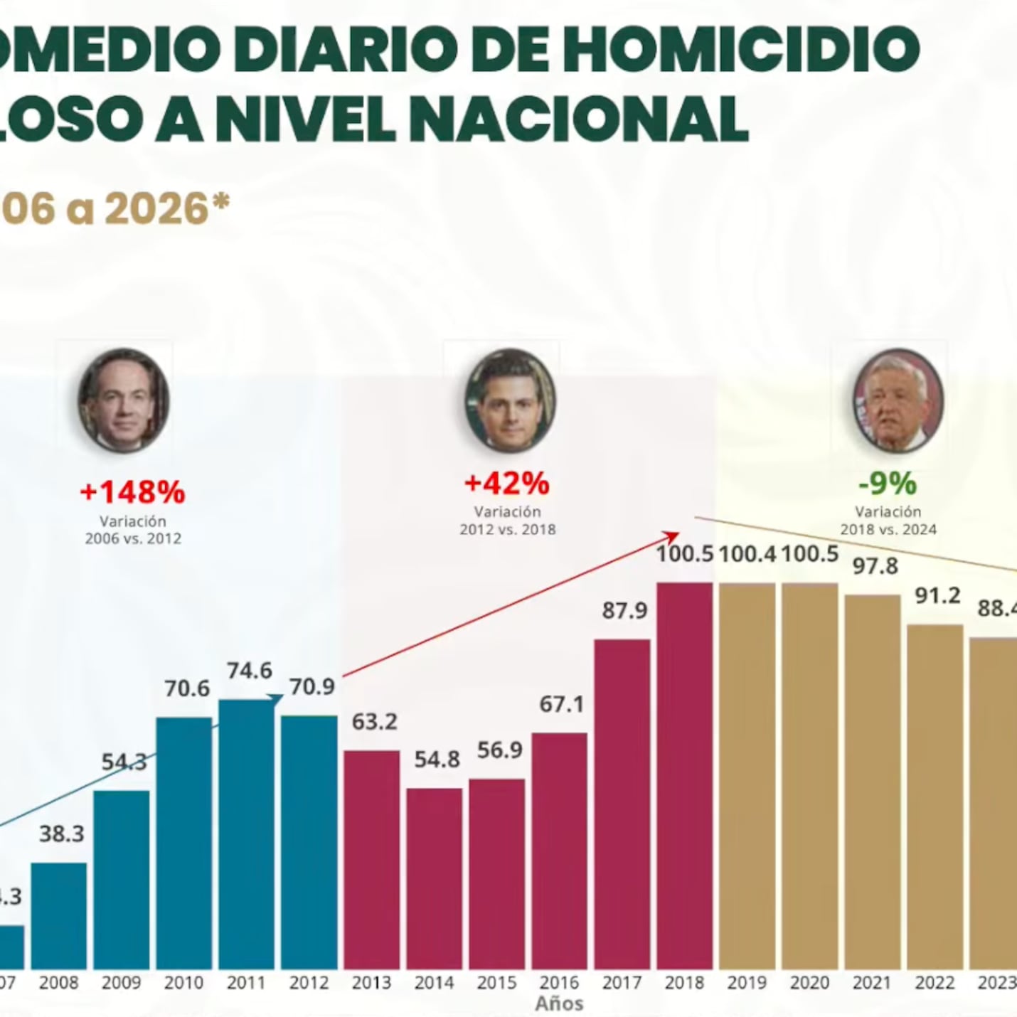 La percepción de la seguridad en cifras récord