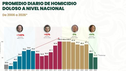 La percepción de la seguridad en cifras récord