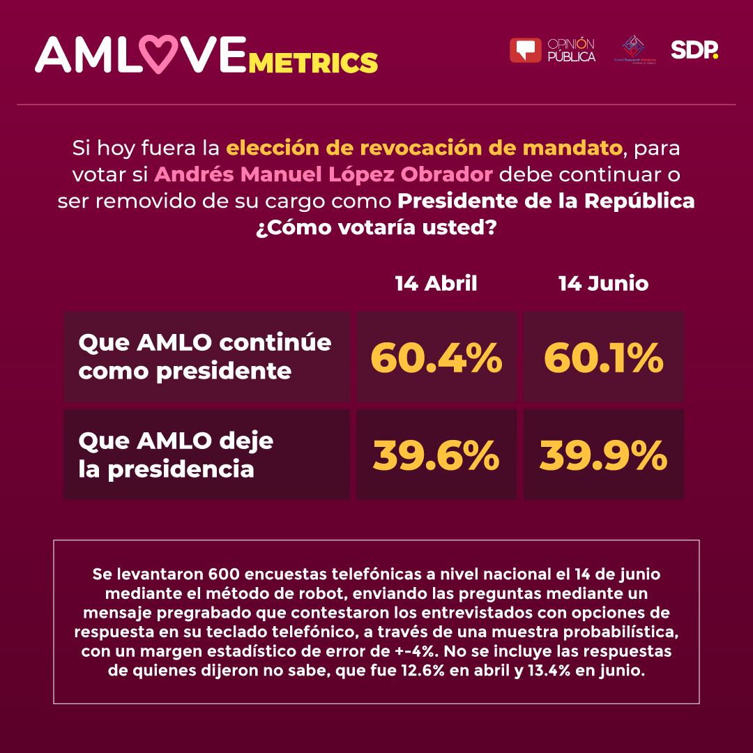 AMLOVEmetrics