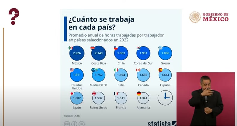 Mentiras de la semana del 8 de mayo