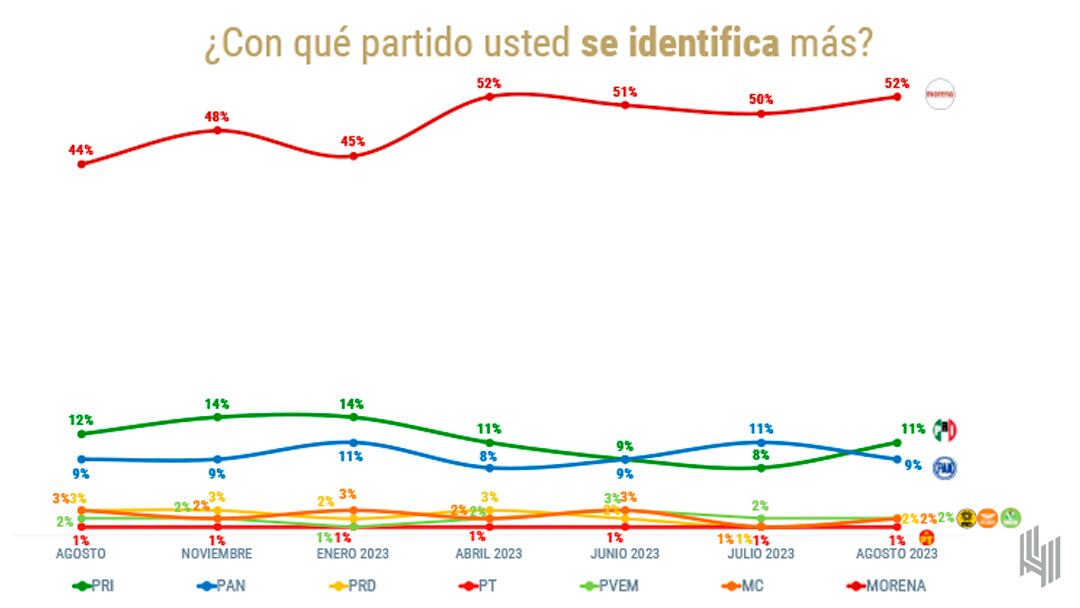 Encuesta De las Heras