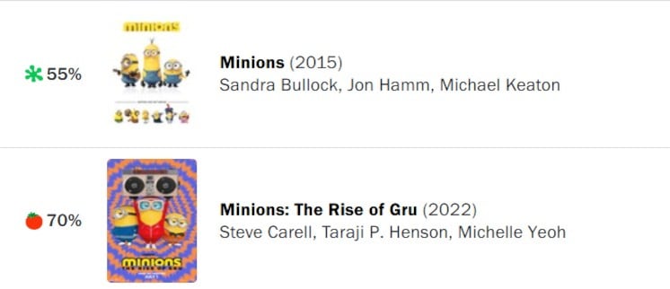 Minions en Rotten Tomatoes