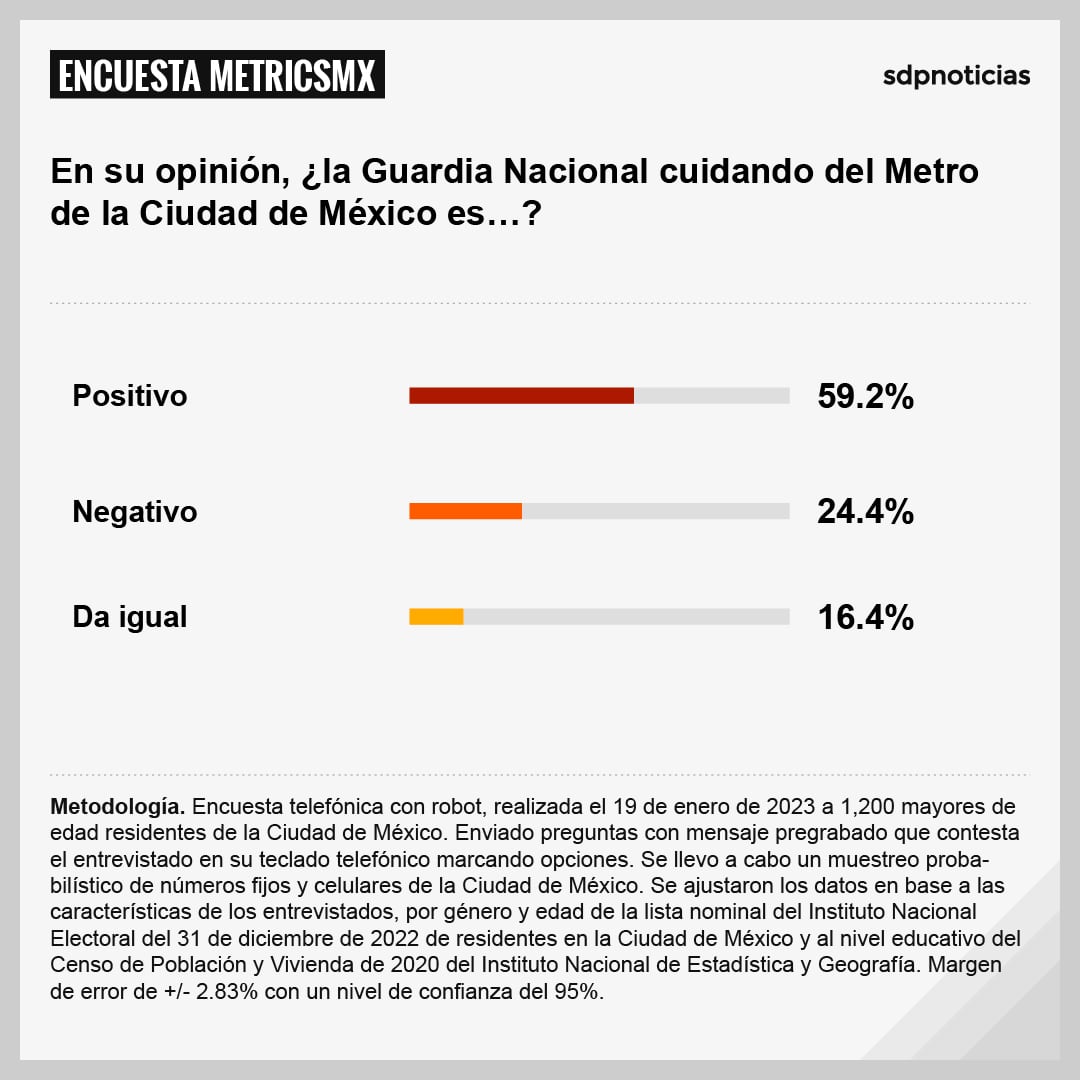 Encuesta MetricsMx sobre la gestión de Claudia Sheinbaum