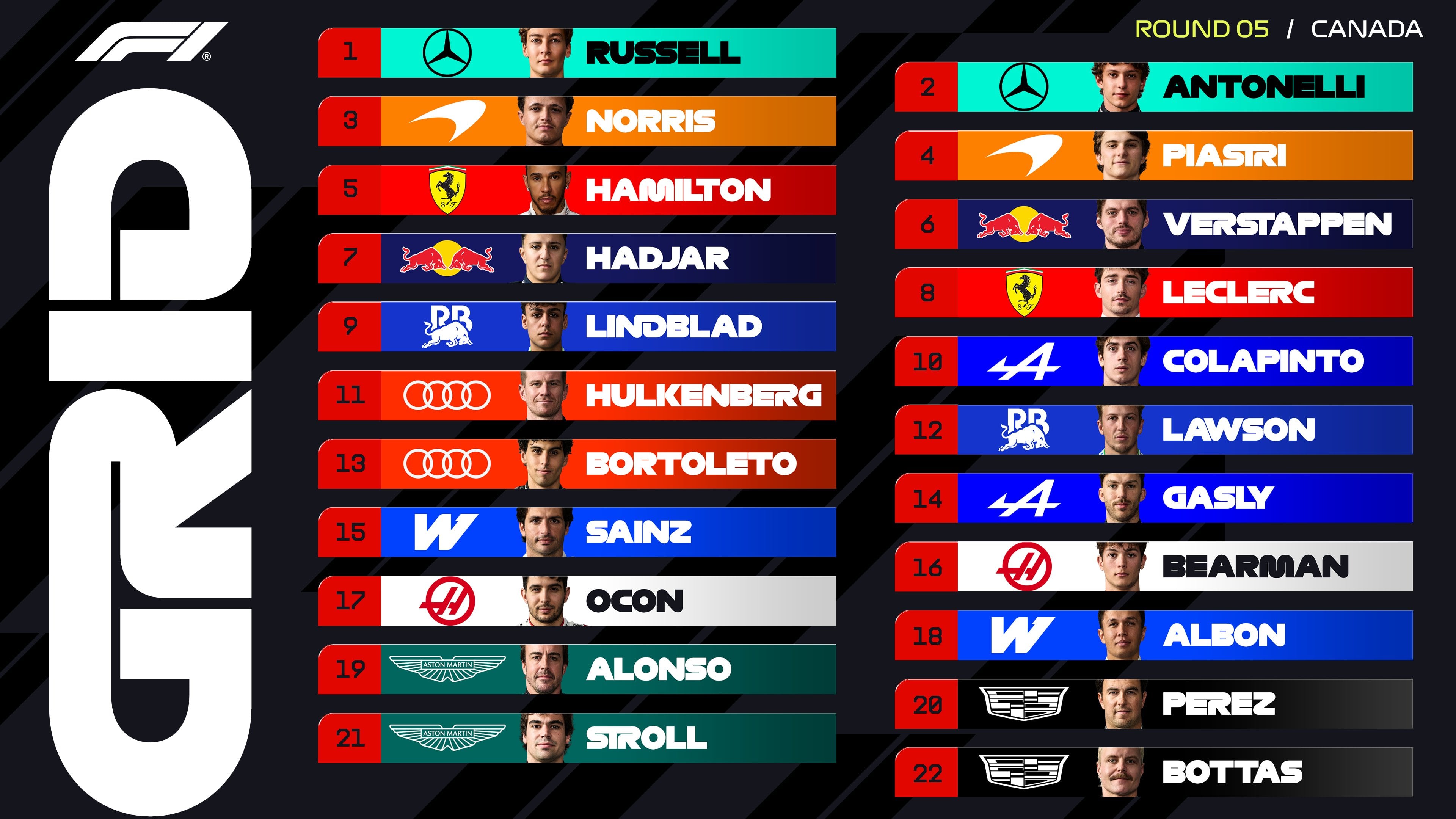 George Russell logra la pole position del GP de Canadá 2026.