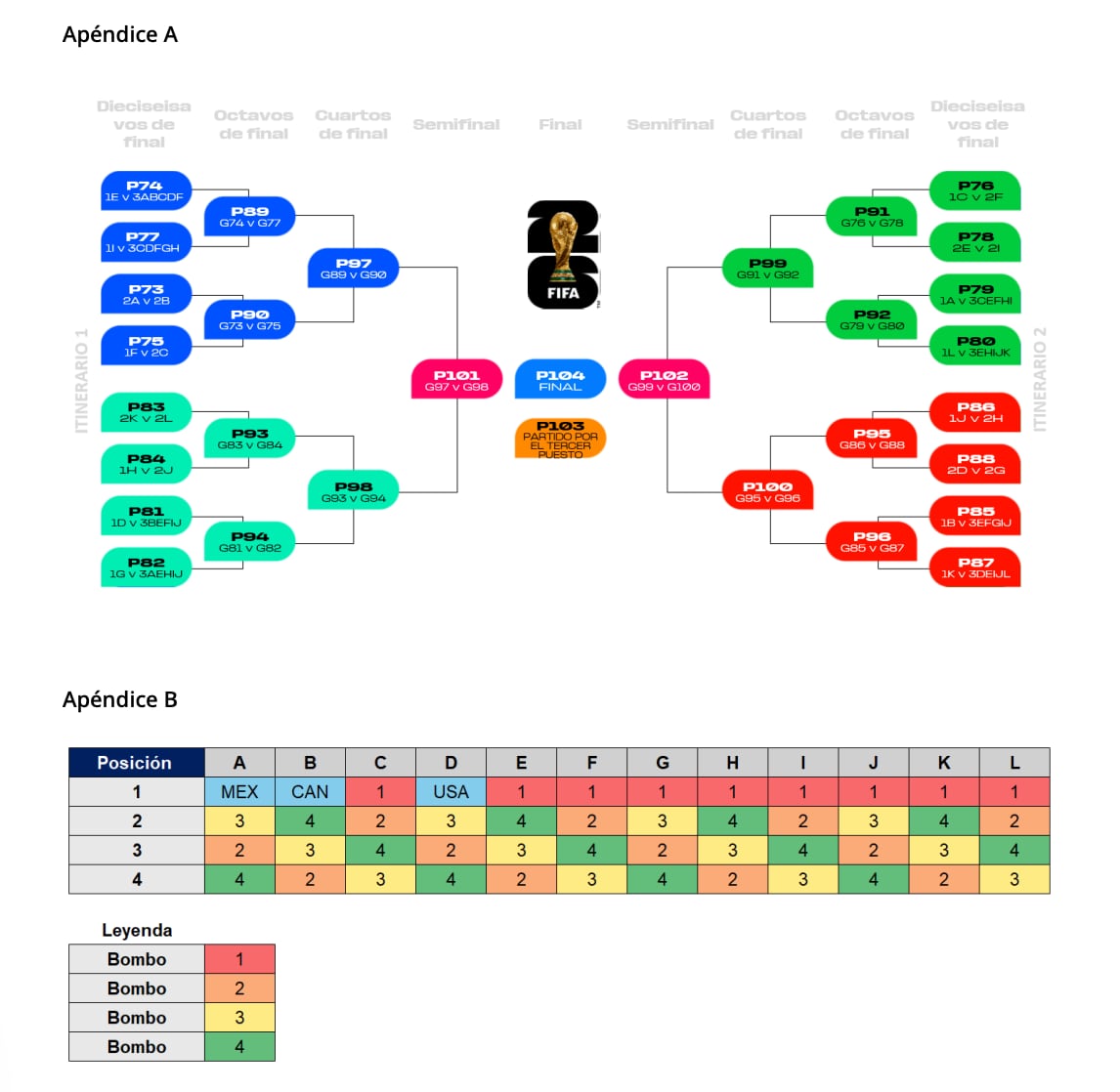 Ya se sabe el posible rival de México para el partido inaugural del Mundial 2026