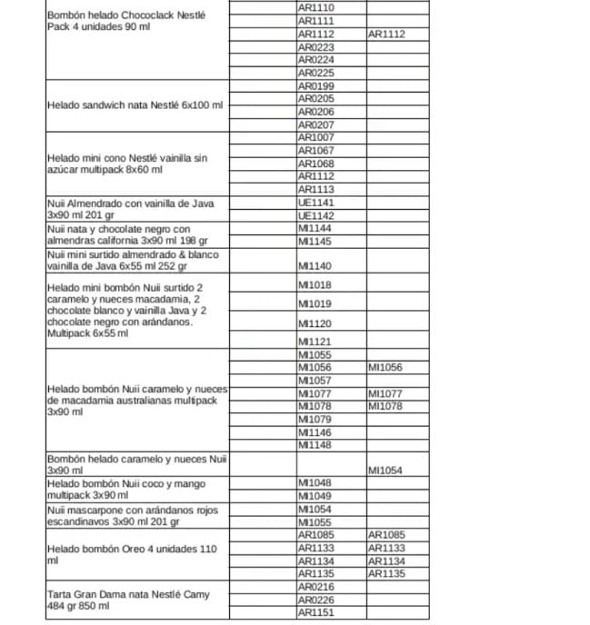 Helados contaminados