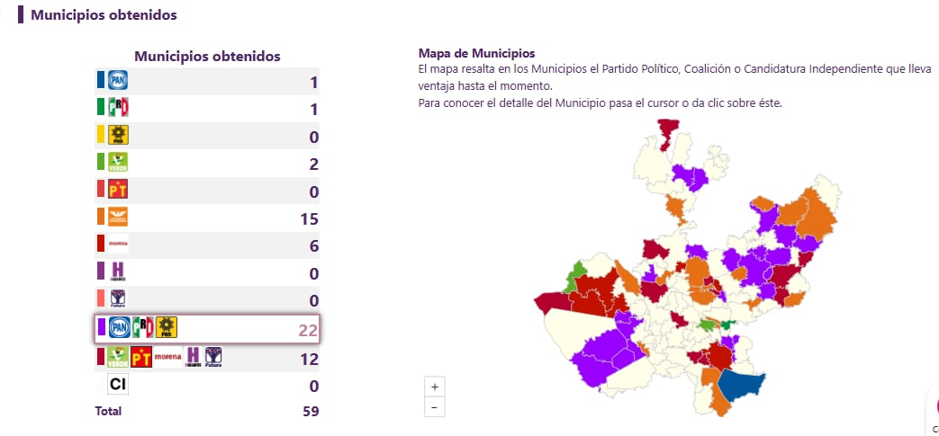 Resultados de alcaldías y presidencias municipales en Jalisco