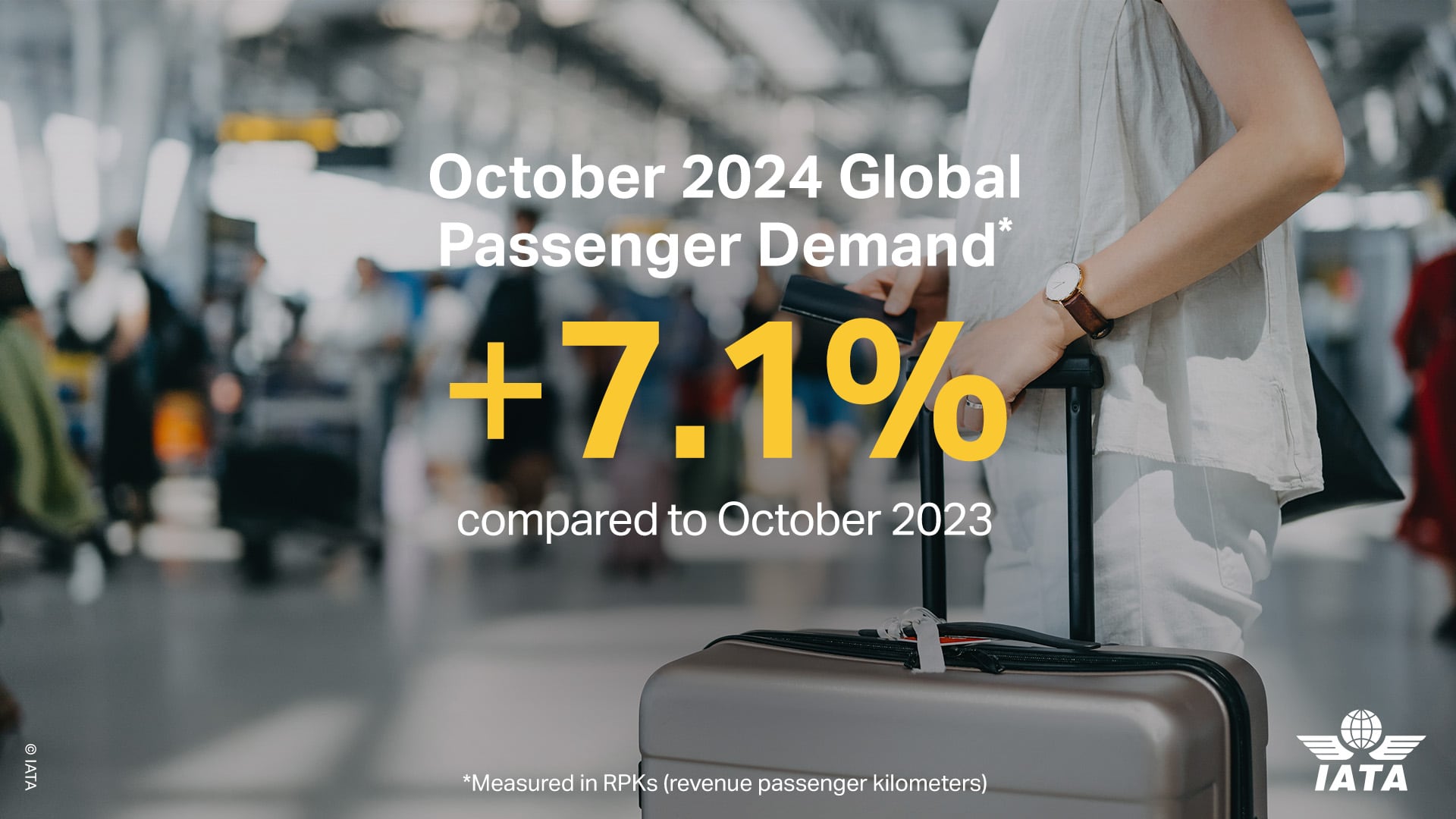 Demanda total de pasajeros a nivel global, IATA