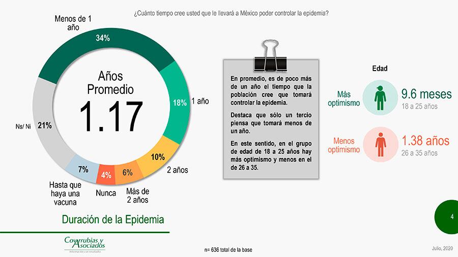 Covarrubias y Asociados