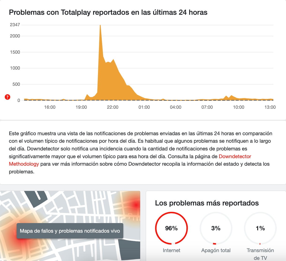 Totalplay sufre una caída masiva en México