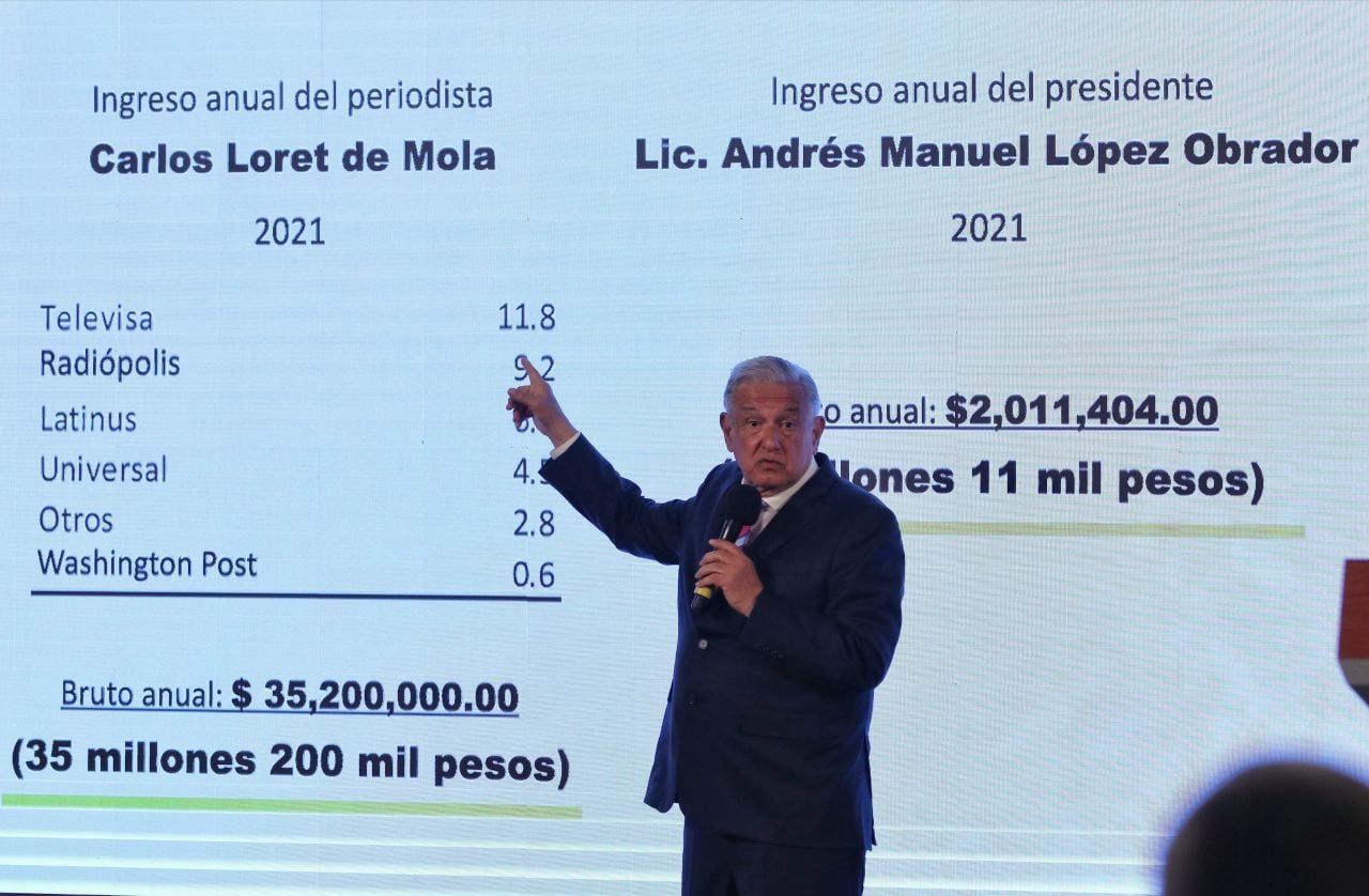 AMLO