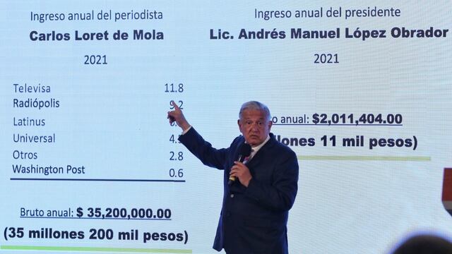 AMLO