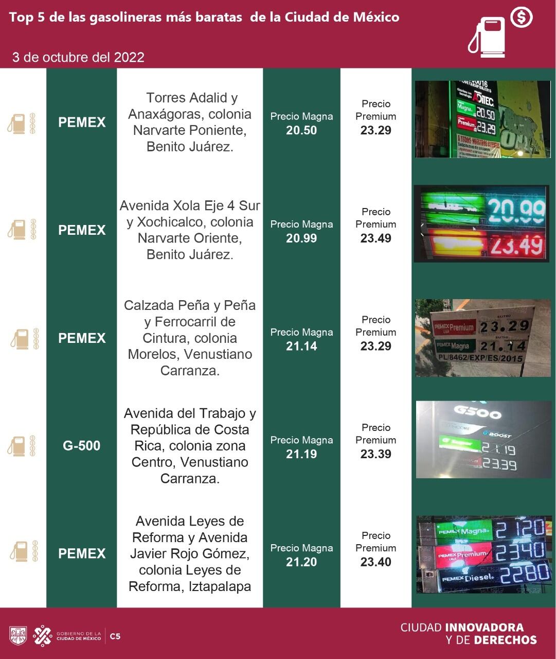 gasolineras más baratas del 3 de octubre en cdmx