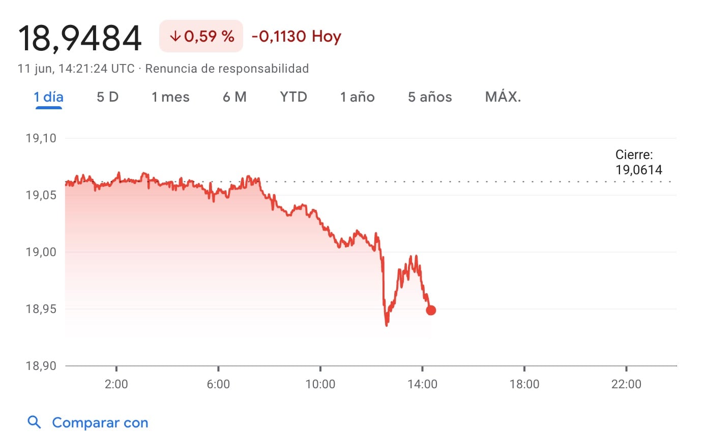 Tipo de cambio hoy 11 de junio 2025