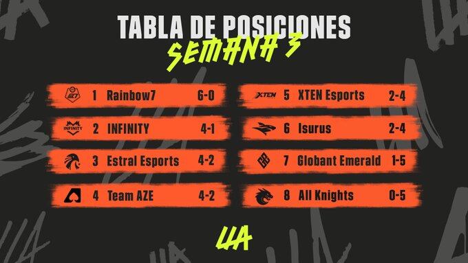 LLA de League of Legends