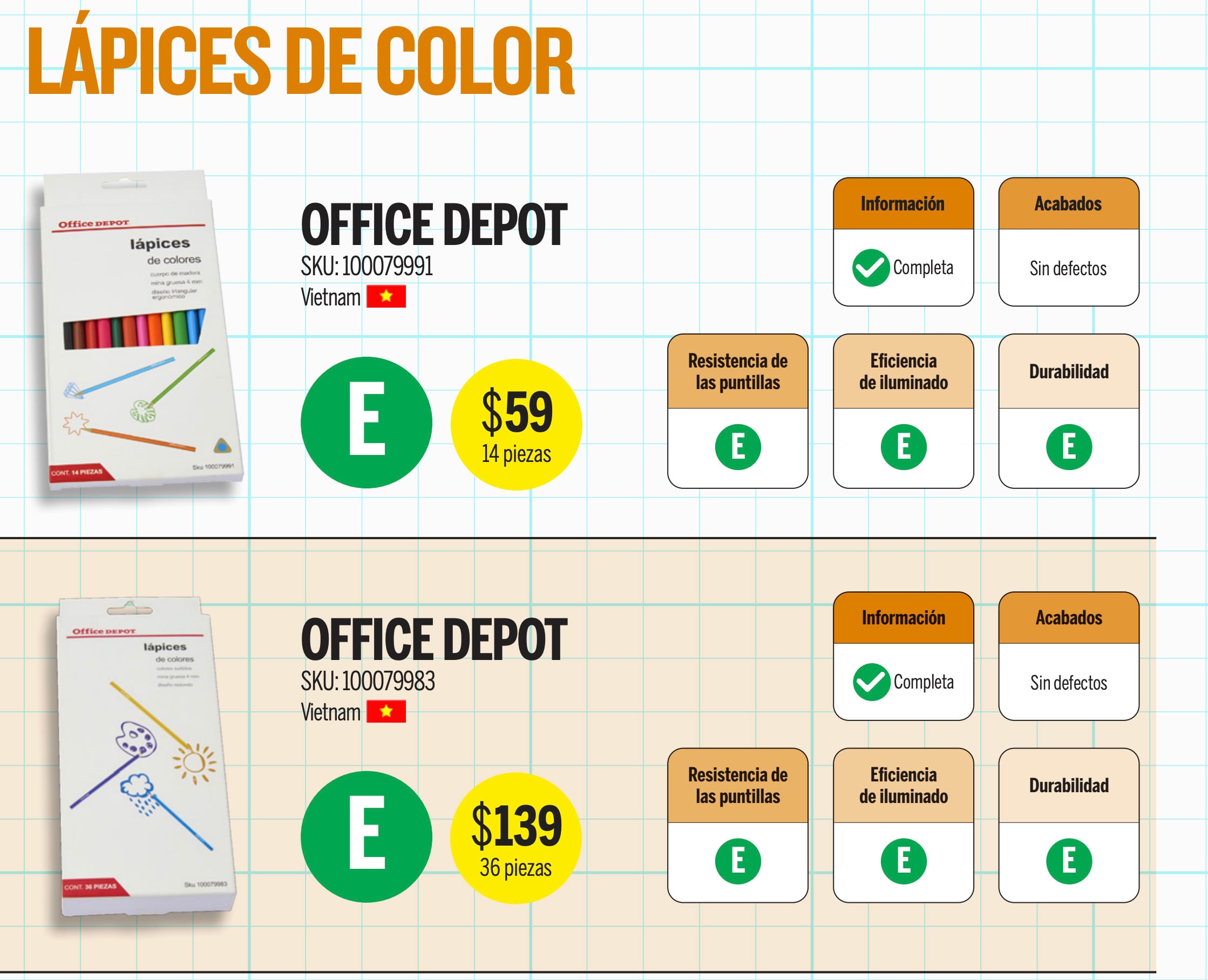 Profeco mejor marca de colores