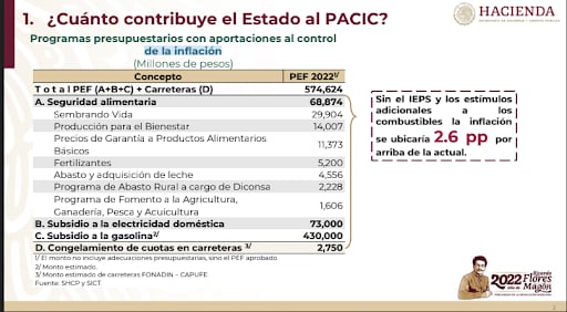 Cuanto contribuye el estado al PACIC Hacienda