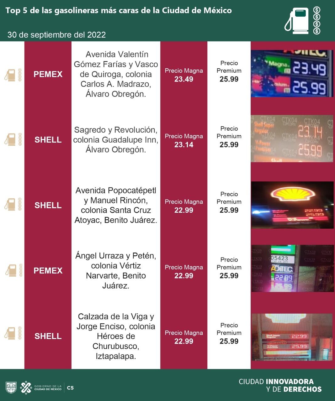 Gasolineras más caras hoy 30 de septiembre en CDMX