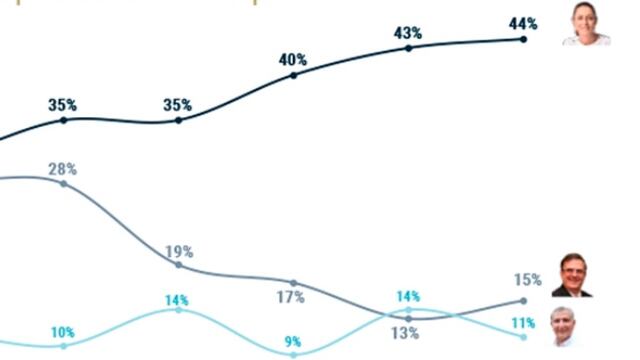 Encuesta De las Heras Demotecnia
