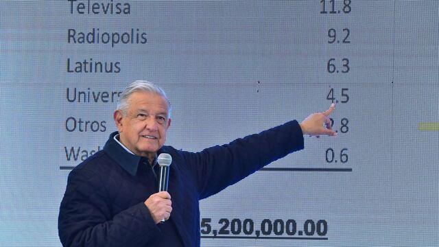 AMLO exhibe supuestos ingresos de Loret de Mola