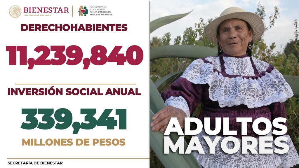 Pensión para el Bienestar de las Personas Adultas Mayores