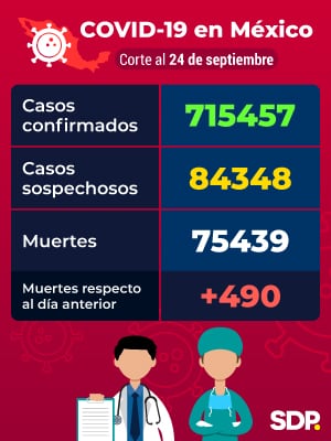 Reporte Coronavirus México 24 de septiembre
