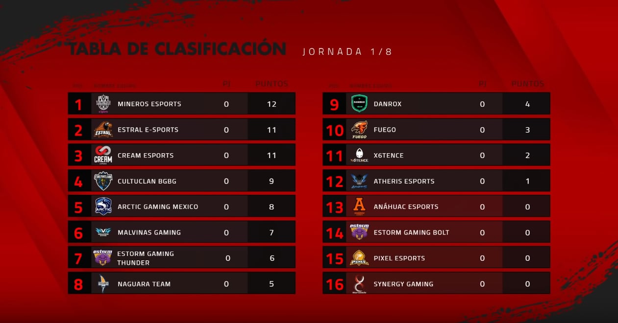 FREE FIRE LEAGUE NA