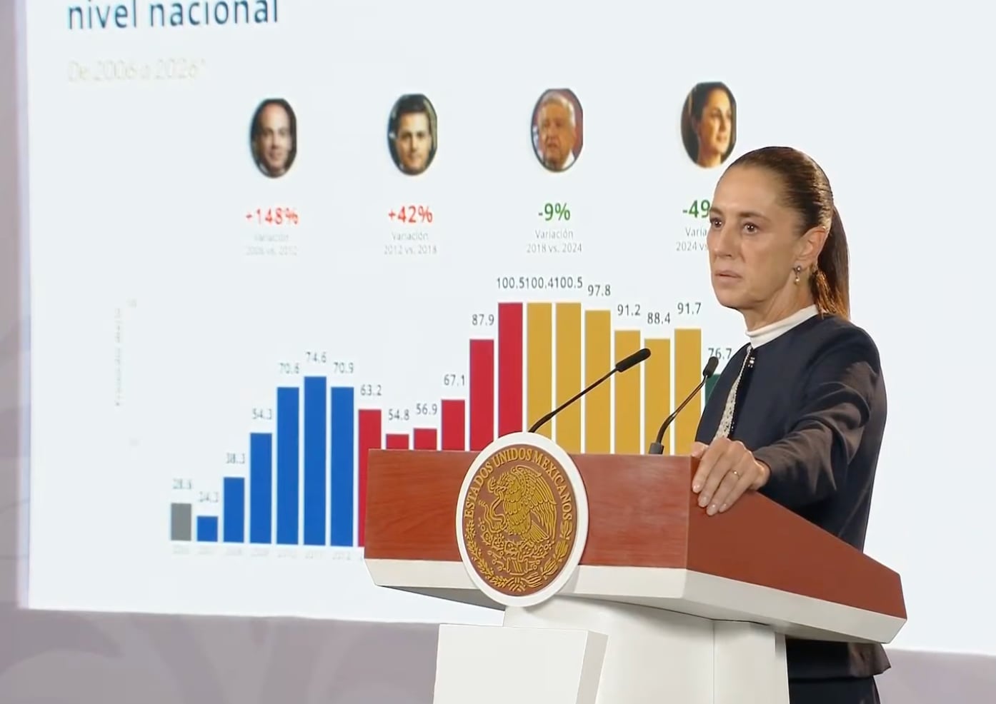 Sheinbaum afirma que México no protege criminales