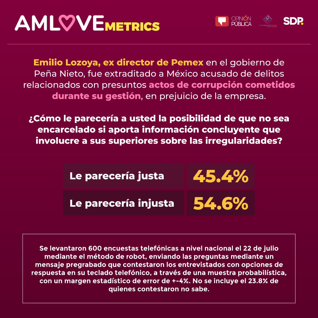 AMLOVEmetrics: Emilio Lozoya