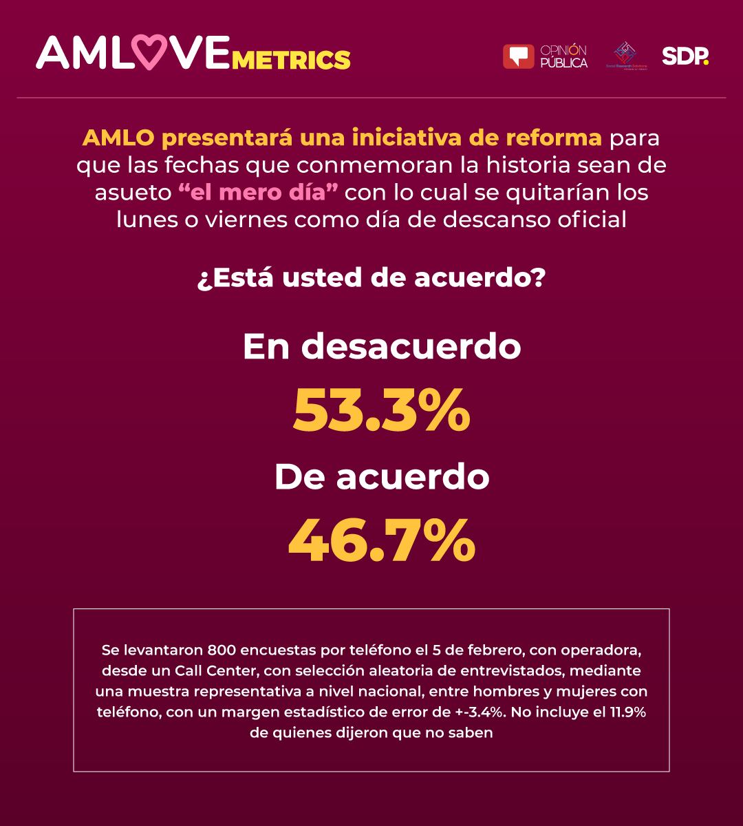 AMLOVEmetrics