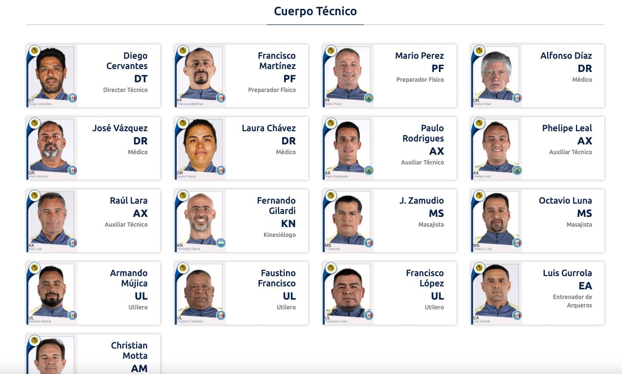 Cuerpo técnico del América