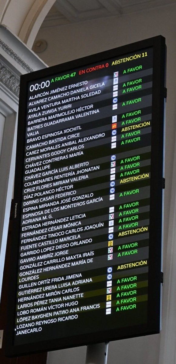 Votos del PAN en Mi Beca para Empezar